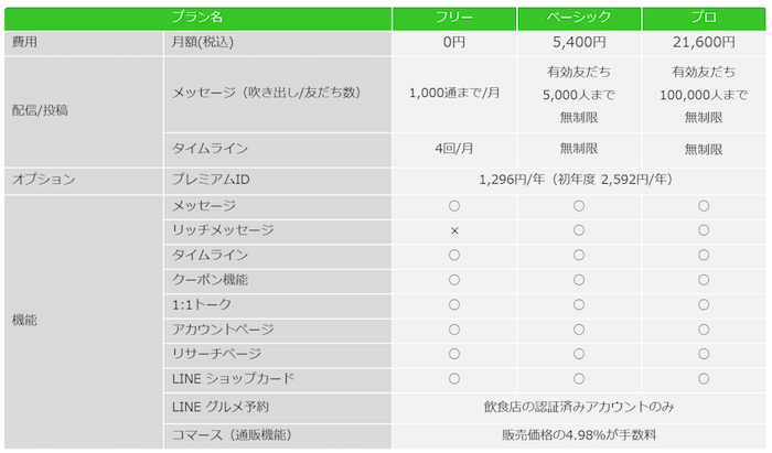 LINE@の新料金プラン