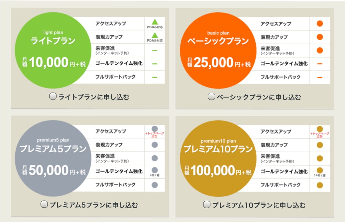 食べログ有料会員